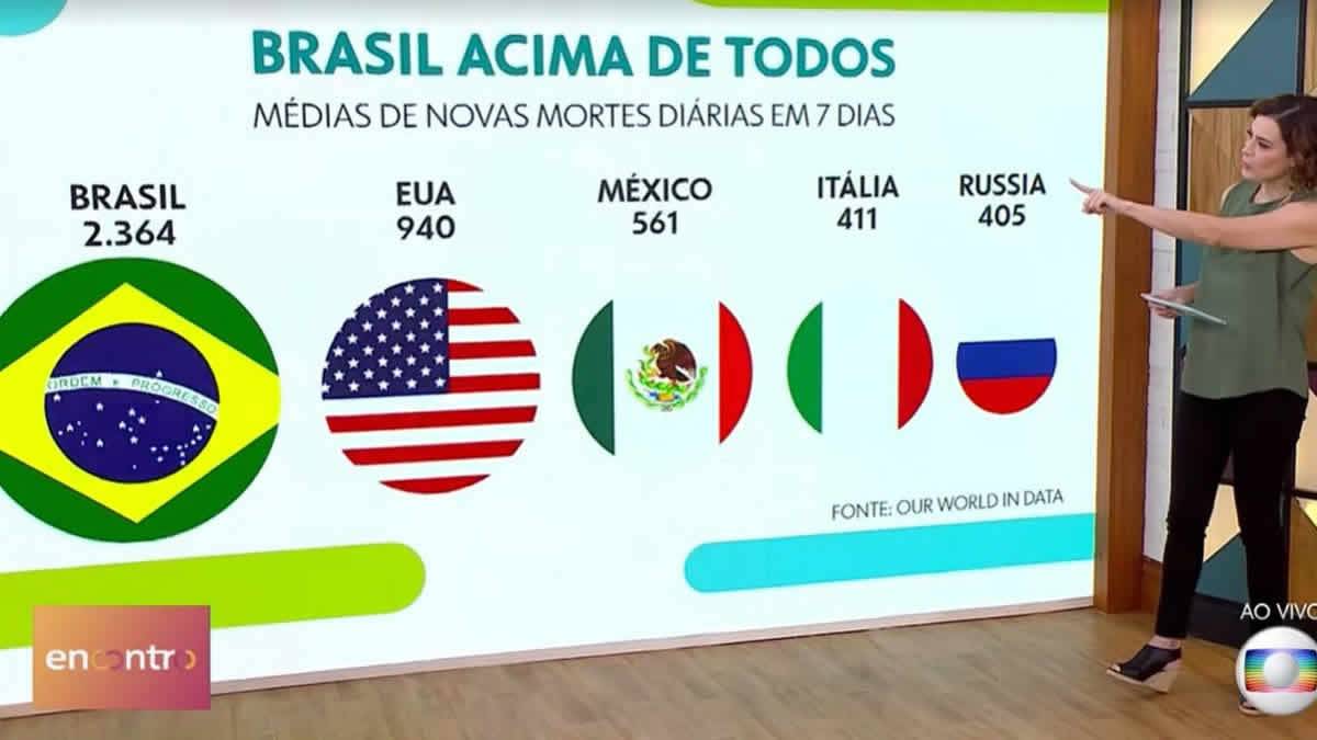 Globo Usa Tragédia Da Pandemia Para‘alfinetar’ Bolsonaro Com O Bordão Brasil Acima De Tudo